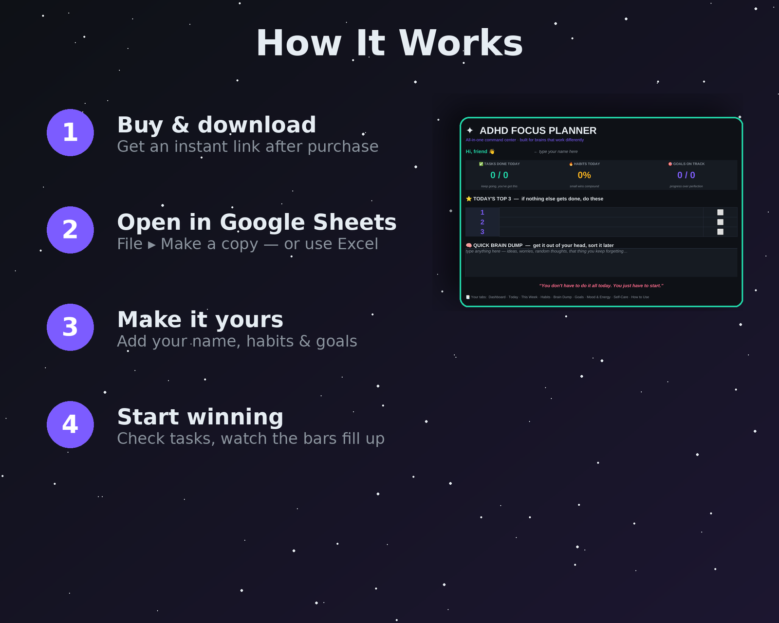 How it works